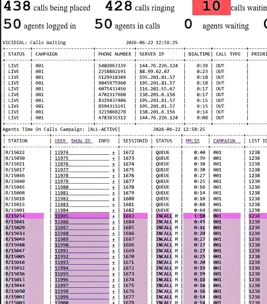 High-volume call queue and agent monitoring dashboard