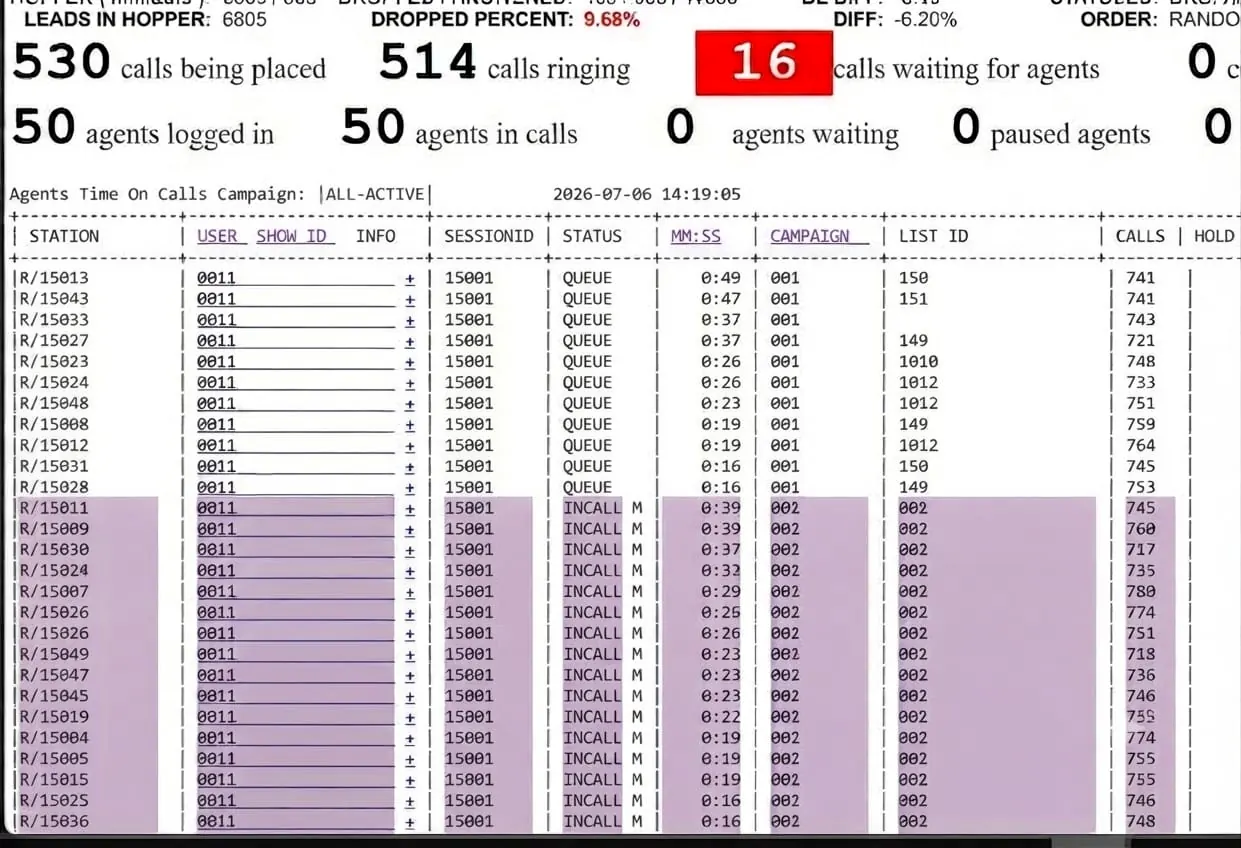 Campaign performance dashboard with calls ringing and agents in calls