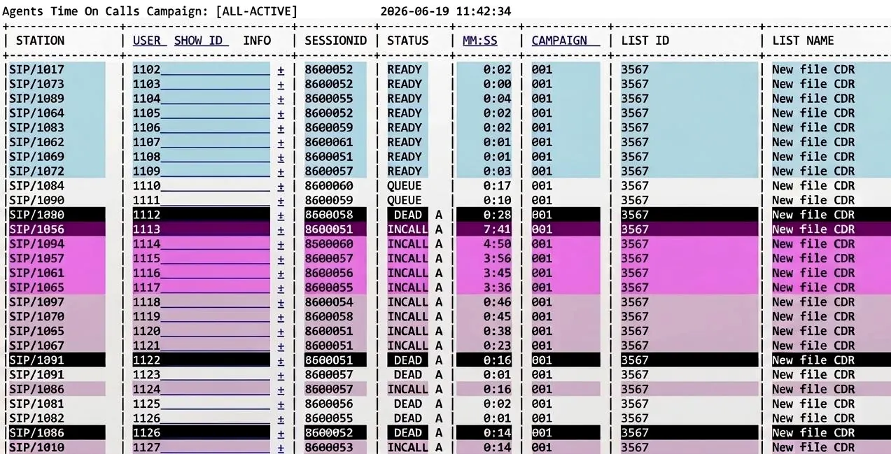 Multi-status call center activity dashboard