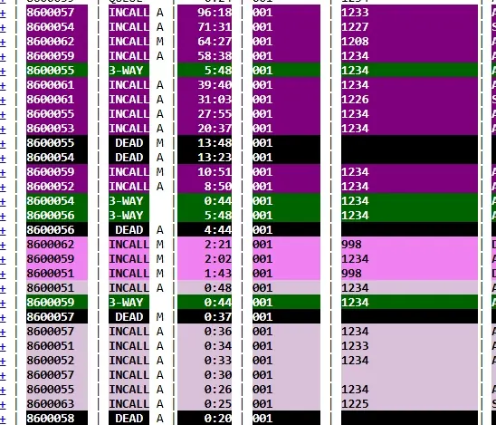 Three-way and live call monitoring dashboard